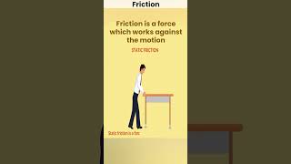 What is Friction?