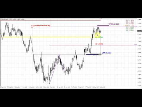 Forex triple b forex peace army