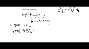 How To Convert Binary To Decimal (The Easy Way)  bangla tutorial