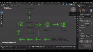 140-  طراحی DFD Level 2  سیستم تحلیل ترافیک شبکه Network Traffic Analysis