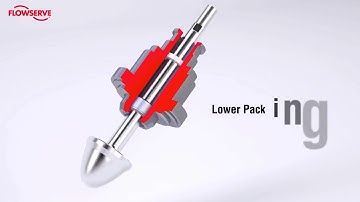 Valtek Mark One Valve Packing Assembly Animation