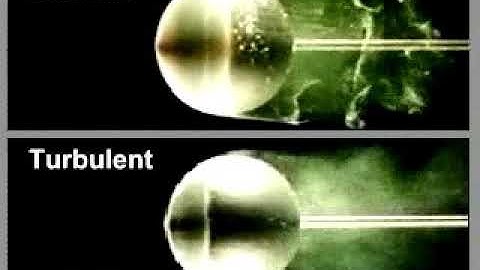 Laminar and Turbulent flow past Sphere