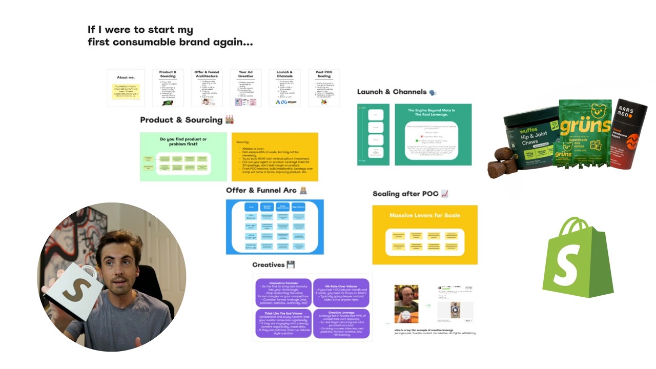 Building a Subscription Brand: Product Selection and Economic Fundamentals