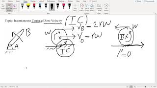 Instantaneous Center of Zero Velocity