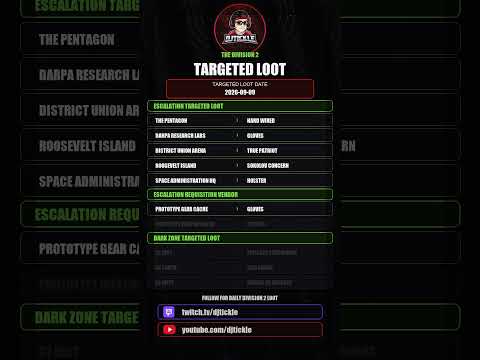 Todays Escalation Targeted loot, 09 September 2026, #TheDivision2