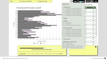 CARP 4.4-1:  Prediction of porosity cut-off and net to gross from pore types