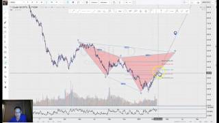 Lunar Eclipse and its affect on Markets - Week Ending 2