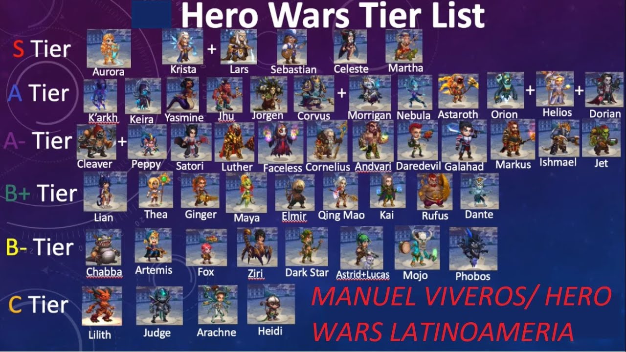 Hero Wars Best Heroes List Get More Anythink's