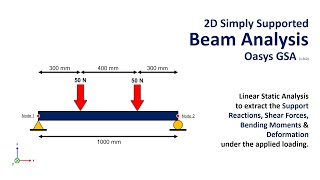 Simply Supported Beam - Linear Static Analysis (GSA v.9.0) Net Worth
