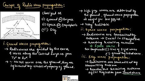 Concept of radio wave propagation in communication engineering || EC Academy