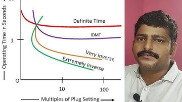 Relay testing in tamil-part-3 / Types of IDMT Curve/ Relay Trip time calculation formula explanation