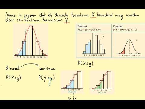 Video: Hoe vind je continue en discrete data?