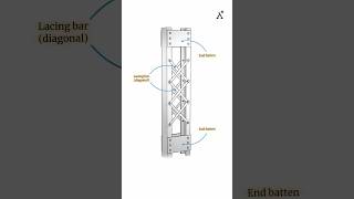 Lacing And Battening