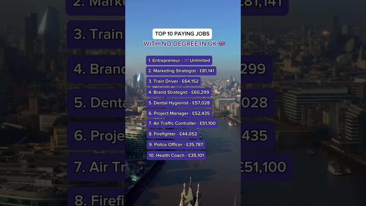 Here’s the top paying jobs with no degree in the UK!