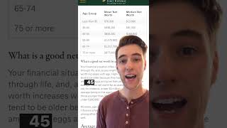 Average net worth at each age🤯#shorts