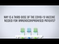 Why Is a Third Dose of COVID-19 Vaccine Needed for Immunocompromised Patients?