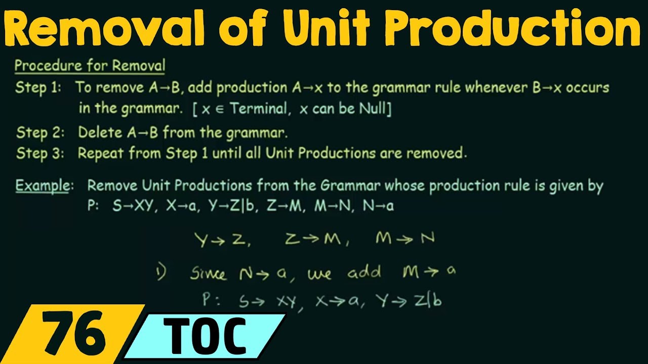 Unit production