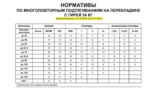 Выполнил 3 юн. разряд по стритлифтингу👶 в/к до 90 кг. Начинаю долгий путь к МС