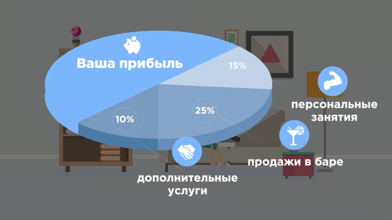 1c фитнес. Причины падения прибыли у фитнес клуба.