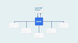 Pipefy + SAP Integration