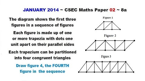 Paper2-CSEC-MATHS-484 ~ Draw the Fourth Figure ~ January 2014 Number 8a