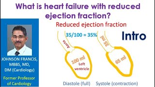 What is heart failure with reduced ejection fraction? Intro