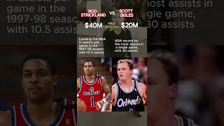 Rod Strickland vs Scott Skiles : NBA Careers