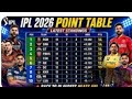 #IPL2026 #PointsTable #RCB #CSK #MI #KKR #GT #SRH #PBKS #RR #DC #LSG #ipl updates🤔🤔🤔🧐🧐😊😊🤨🤨🤨