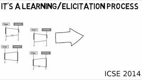 Automated Goal Operationalisation Based on Interpolation and SAT Solving - ICSE 2014