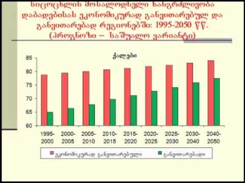 გ. წულაძე, დემოგრაფიის საფუძვლები VIII (2)