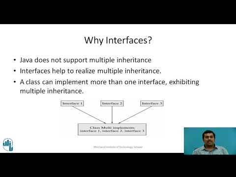 Interfaces in Java