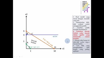 Riset Operasi - Metode Grafik (Penyelesaian Kasus) [Part 2]