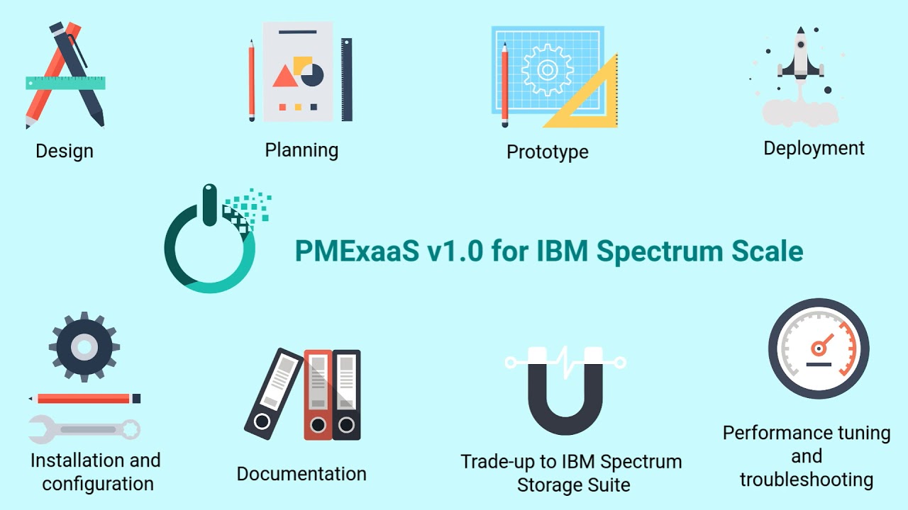 PowerM Expert as a Service (ExaaS) for IBM Spectrum Scale (ExaaS Spectrum Scale V1.0)
