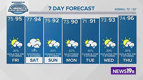 The Dog Days of Summer hot and humid weather expected through the weekend. - DayDayNews