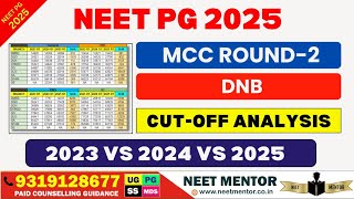 NEET PG 2025 🔥 MCC Round 2 DNB Cut off Trends Analysis 2023 vs 2024 vs 2025 UR/OBC/EWS/SC Comparison