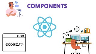 How to create reusable React components | Watch entire video to  learn !!!