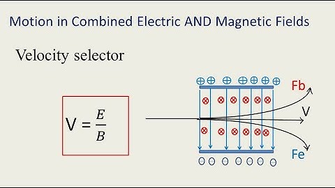 Motion in combined electric and magnetic fields