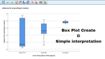 SPSS-Box Plot Of Multiple Variable Create & Interpret