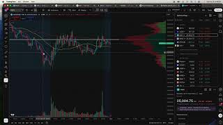 TTM Squeeze Pro Indicator Setup