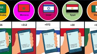 Calling Code From Different Countries Part 2