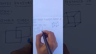 atomic radius simple  cubic cell full video on our chanel do subscribe for more videos