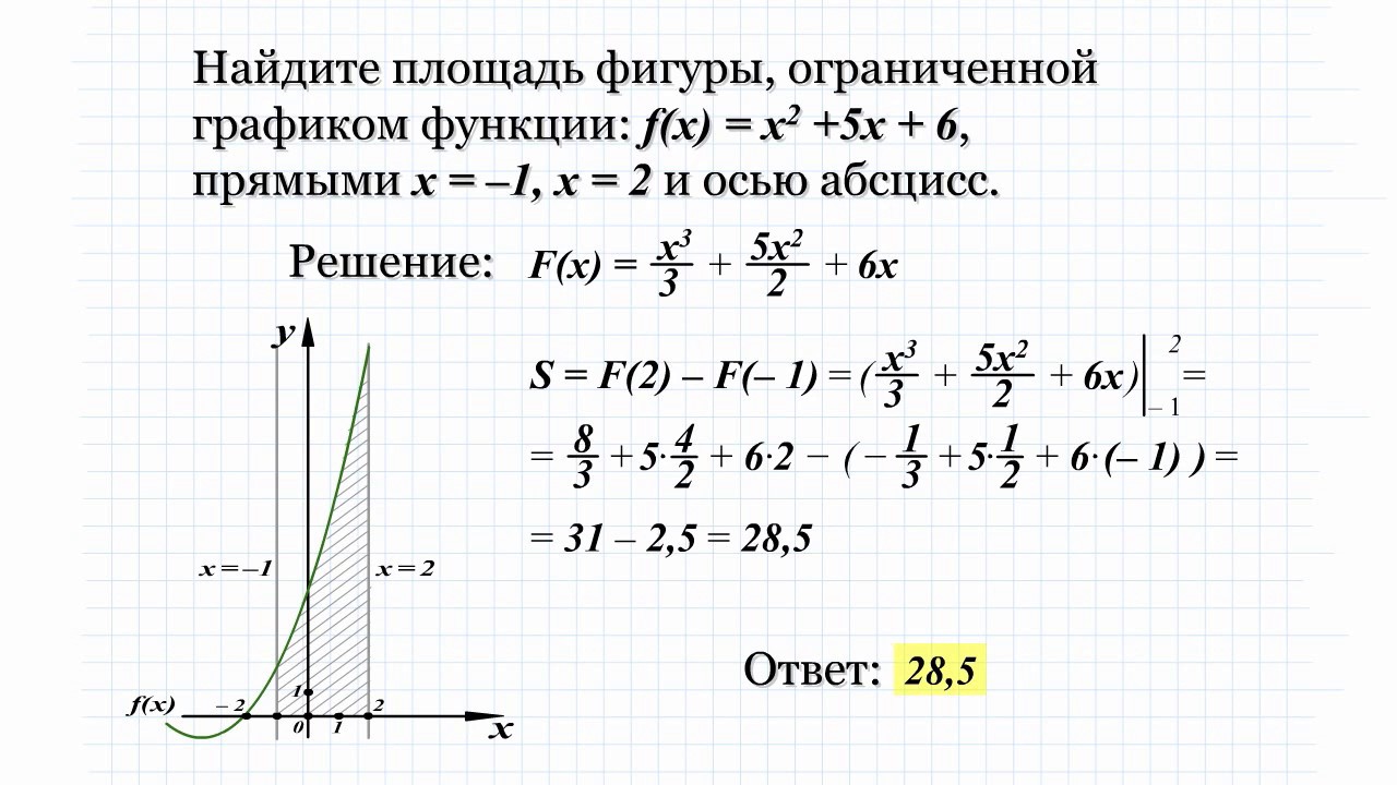 Y 3 5x 9 с осью ox. Вычислить площадь фигуры ограниченной графиками функций. Вычислите площадь фигуры, ограниченной графиком функции и прямой. Вычислите площадь фигуры ограниченной графиком функции. Вычислить площадь фигуры ограниченной графиком функции y=x2+4x+10.