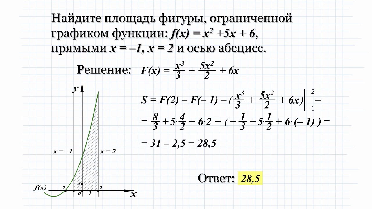 15.1 Найдите площадь фигуры