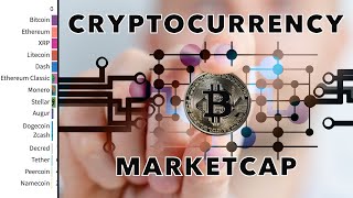 The Evolution of Bitcoin and Cryptocurrencies | Marketcap