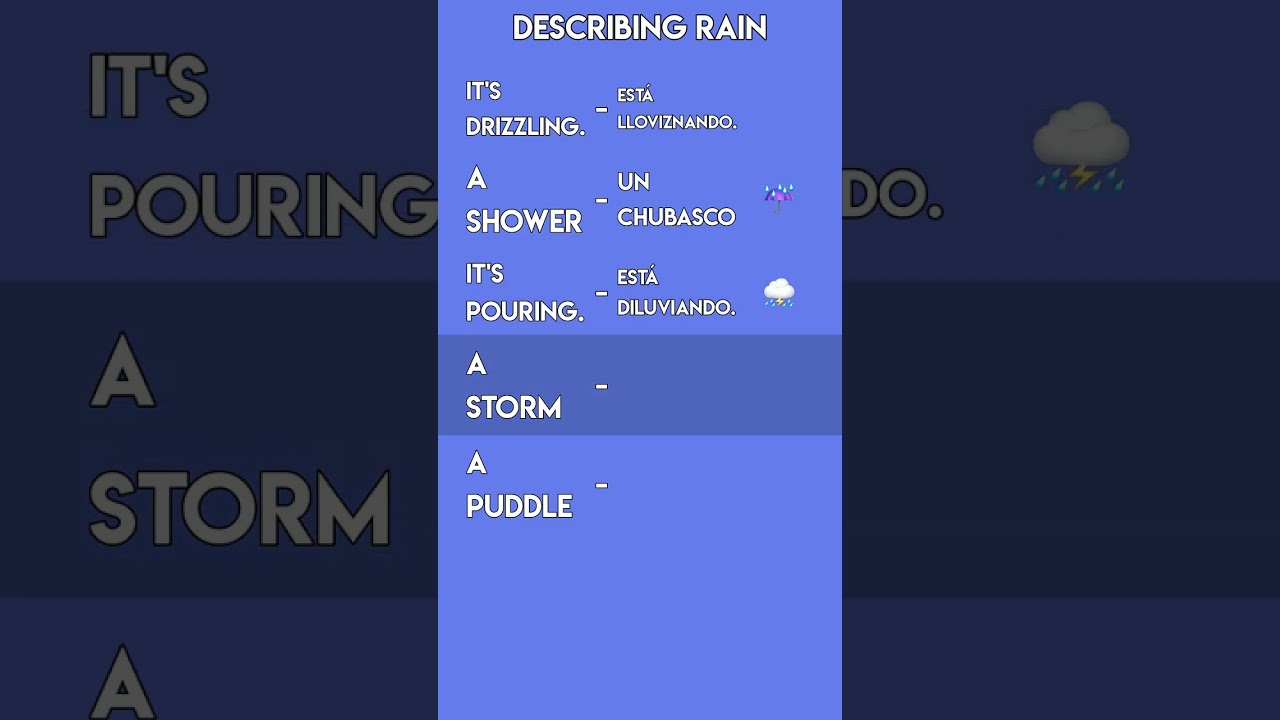 Weather in Spanish 🌧️ | How to Describe Different Types of Rain