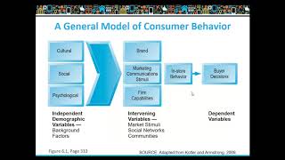 E Commerce Chapter No.6 Building An E-commerce Marketing and Advertising Concepts - Part 1