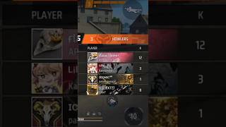 8 Level Prime Badge 🥶 Enemy Full Shock | 1vs4#freefire#ff#ffshorts#foryou#short#shorts#rkplayzone