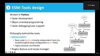 3 Introduction to YAML - ESM-Tools Workshop