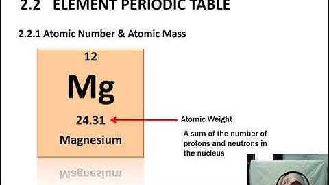 CHAPTER 2 MATERIAL STRUCTURE & INTERATOMIC BONDING