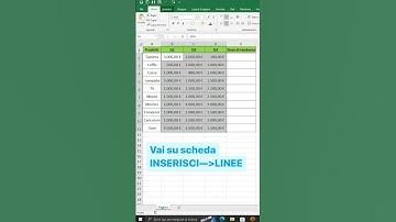 10 Grafici in 10 Secondi #shortvideo #exceltips